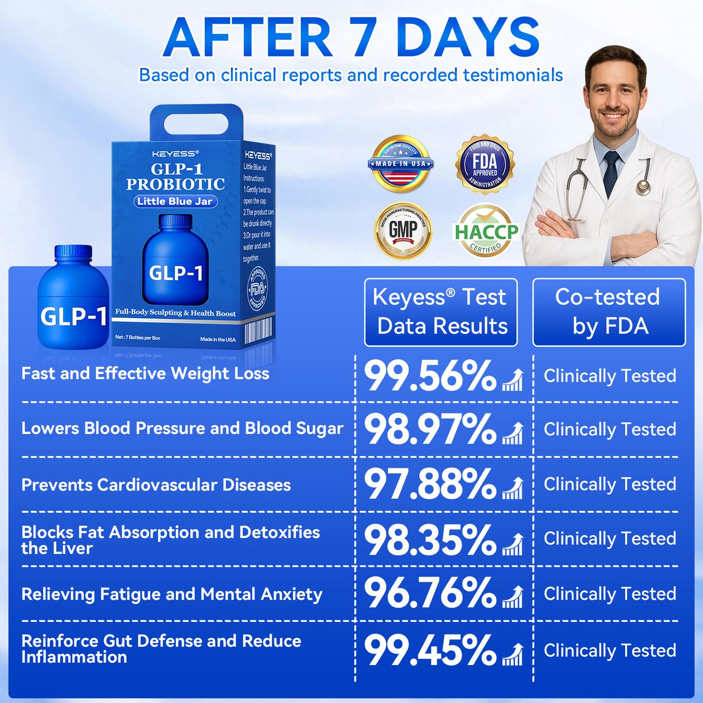 𝑲𝒆𝒚𝒆𝒔𝒔® 𝑮𝑳𝑷-1 𝑷𝒓𝒐𝒃𝒊𝒐𝒕𝒊𝒄 𝑭𝒖𝒍𝒍-𝑩𝒐𝒅𝒚 𝑺𝒄𝒖𝒍𝒑𝒕𝒊𝒏𝒈 & 𝑯𝒆𝒂𝒍𝒕𝒉 𝑩𝒐𝒐𝒔𝒕 𝑳𝒊𝒕𝒕𝒍𝒆 𝑩𝒍𝒖𝒆 𝑱𝒂𝒓 🌹