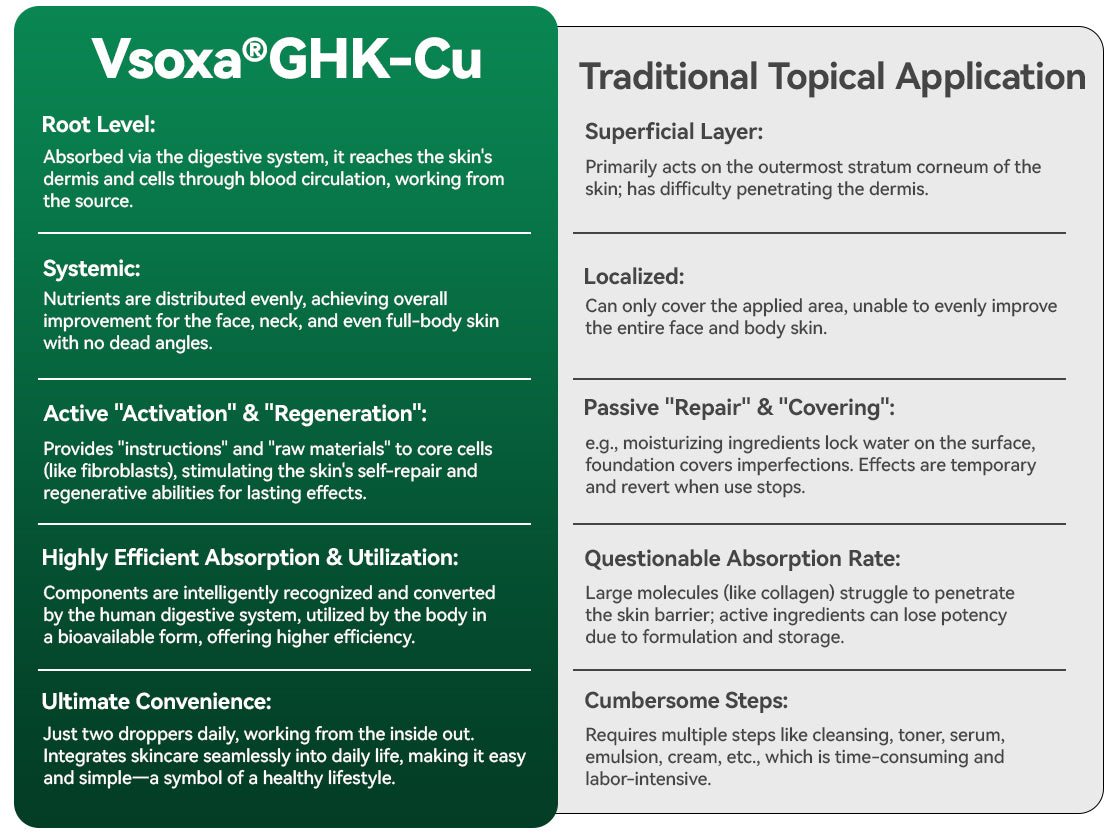 𝐕𝐬𝐨𝐱𝐚® 𝖦𝖧𝖪-𝖢𝗎 𝖫𝗂𝗊𝗎𝗂𝖽 𝖮𝗋𝖺𝗅 𝖲𝗎𝗉𝗉𝗅𝖾𝗆𝖾𝗇𝗍 (Lift & Firm Sagging Skin & Reduce Wrinkle Formation & Promote Hair Growth and Nail Health)🌹
