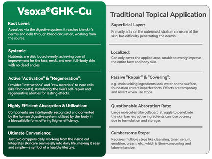 𝐕𝐬𝐨𝐱𝐚® 𝖦𝖧𝖪-𝖢𝗎 𝖫𝗂𝗊𝗎𝗂𝖽 𝖮𝗋𝖺𝗅 𝖲𝗎𝗉𝗉𝗅𝖾𝗆𝖾𝗇𝗍 (Lift & Firm Sagging Skin & Reduce Wrinkle Formation & Promote Hair Growth and Nail Health)🌹